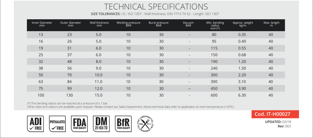 Technical Specifications of MTG Clearway / D-Platinum