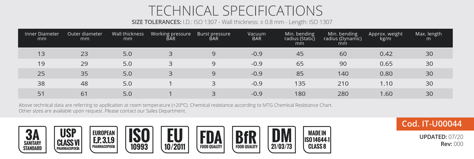 Technical specification