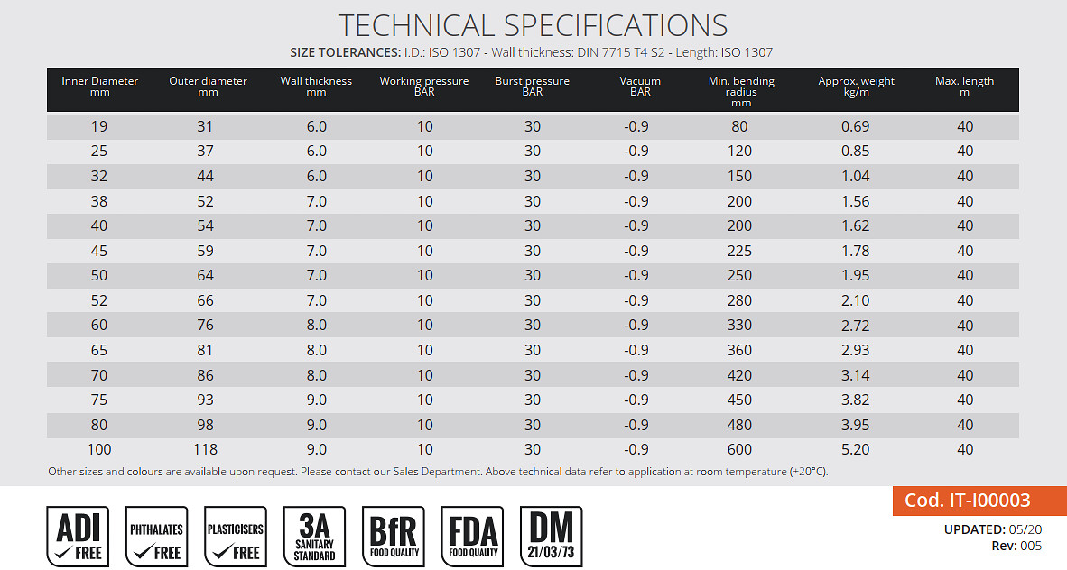 MTG IMPERIA/SPL/10 Food grade flexible hose for milk